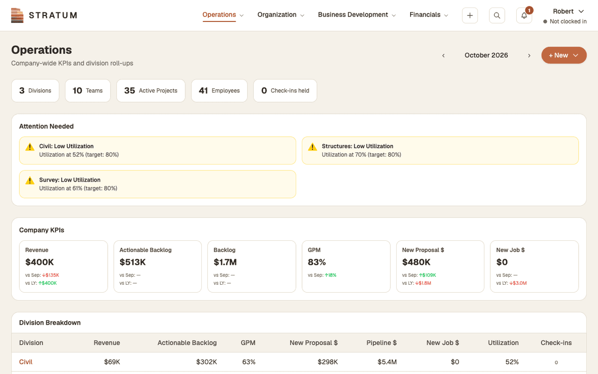 Stratum's company operations dashboard