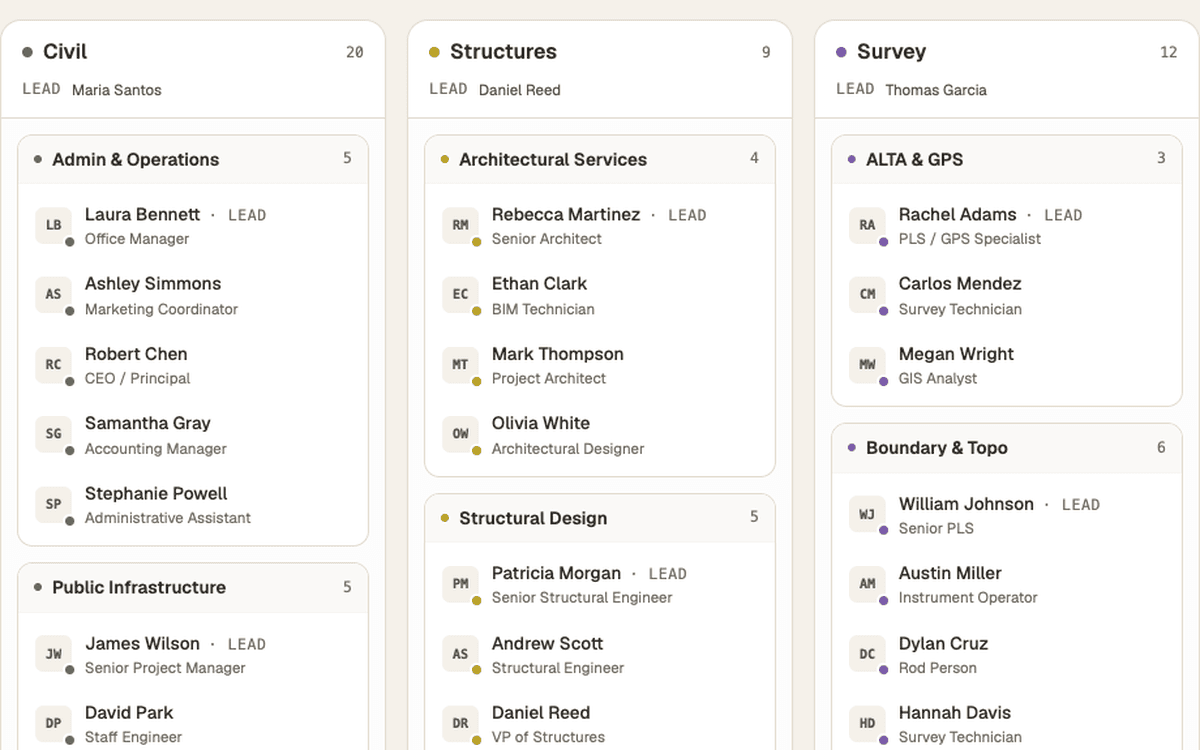 Stratum's organization chart: divisions, teams and people