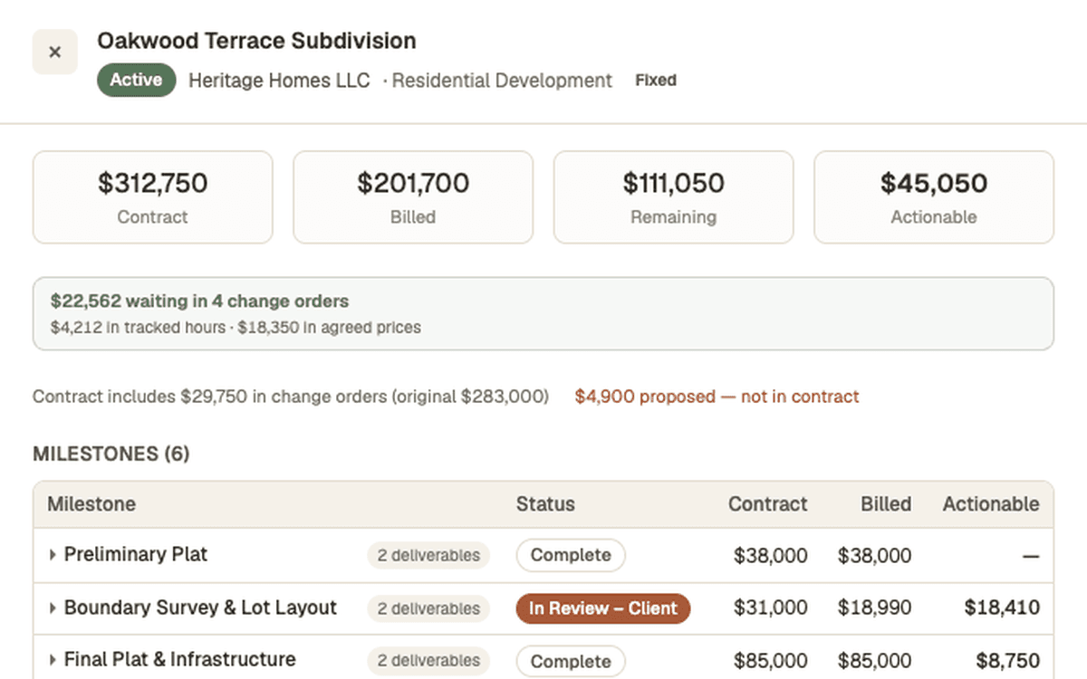 A Stratum project quick view: contract, billed, remaining and actionable, with all six phases